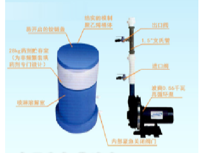 波爽3型自動(dòng)加藥系統